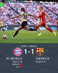 开云体育-拜仁女足1-1巴萨女足，帕约尔闪击，克特破门+染红